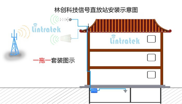 室內(nèi)信號放大一拖一套裝覆蓋100~200平方米