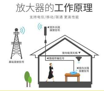 手機信號放大器|進入5G生活，還需要手機信號放大器嗎？