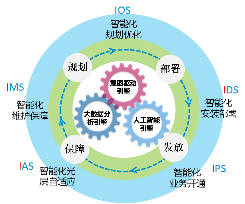 手機信號放大器|超寬靈活，極簡智慧，智能化OTN解決方案