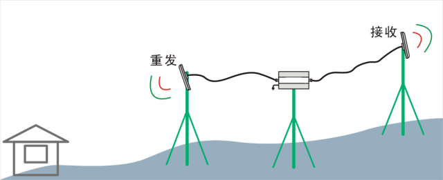 廣州出租屋信號差，學(xué)會這招你的信號也可以很順暢！