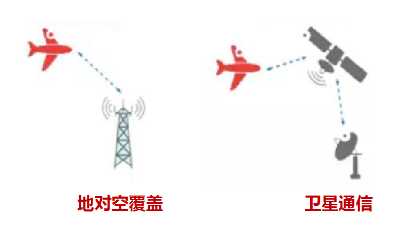 手機(jī)在萬(wàn)米高空能收到地面上基站的信號(hào)嗎？ 