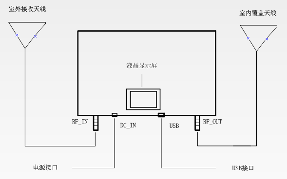 【林創(chuàng)新品發(fā)布會】5G信號放大器震撼來襲！ 