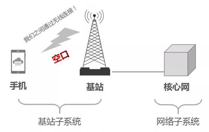 安裝手機(jī)信號放大器需要注意哪些事情？ 