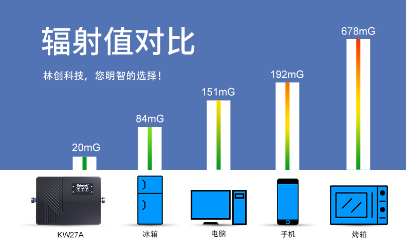 手機信號放大器有輻射嗎？有老人小孩能用嗎？