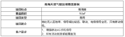 案例I荒漠也能滿信號，選對品牌很重要！