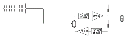 手機(jī)信號放大器耗電小，還能幫手機(jī)省電？