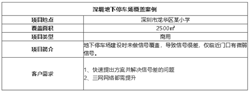 案例I2500㎡學(xué)校地下停車場(chǎng)無(wú)信號(hào)，從下單到解決，很神速！