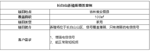 案例I長(zhǎng)白山養(yǎng)殖場(chǎng)覆蓋，深山里信號(hào)也很流暢！