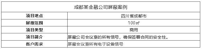 案例I會(huì)議室裝屏蔽器，保障信息安全！