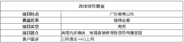 案例I賓館信號(hào)盲區(qū)，花幾千做信號(hào)覆蓋，有必要嗎？