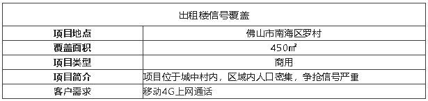 案例I高頻4G、低輻射移動(dòng)專享機(jī)型，輕松覆蓋出租樓