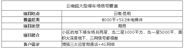 案例I光纖直放站有多牛，輕松覆蓋萬平的地下停車場!