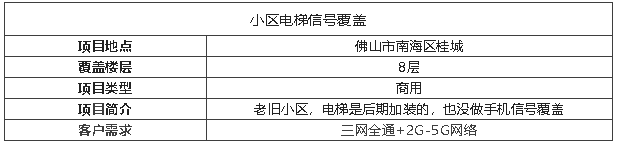 案例I拯救老式小區(qū)電梯信號神器，真后悔沒有早點裝！