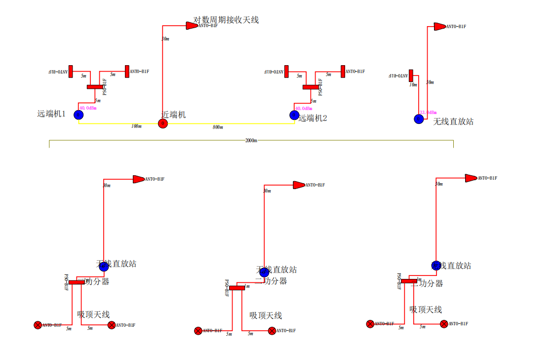 2公里電力隧道及井道作業(yè)區(qū)手機信號覆蓋系統(tǒng)方案