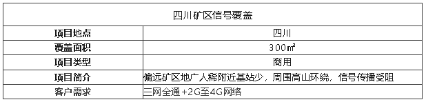 案例I礦區(qū)用這個天線覆蓋，超遠(yuǎn)距離真的絕了！