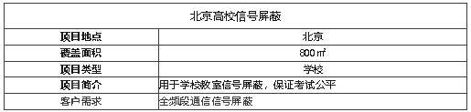 案例I維護(hù)考場信息安全，全頻段阻斷信號的神器！