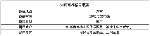 案例I一套電梯寶覆蓋20層信號！真“5G”網(wǎng)速超快！