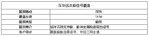 案例I遠洋石油支持船信號覆蓋，船艙內(nèi)信號滿格！