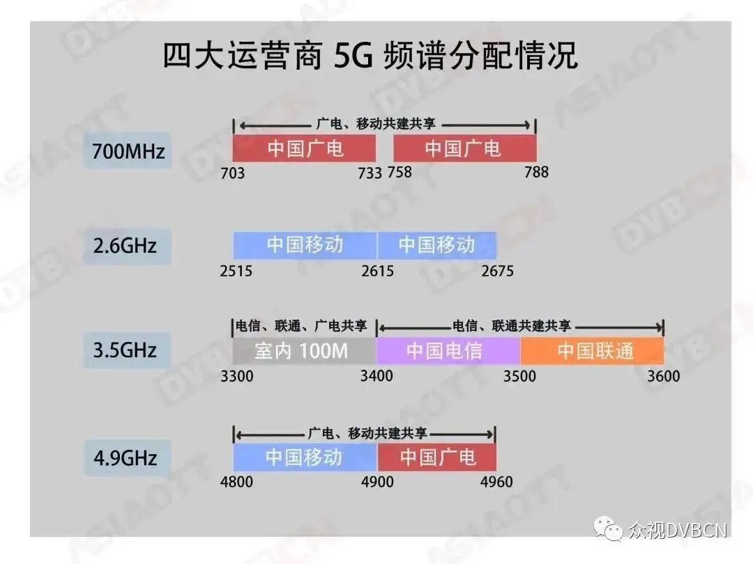 手機信號放大器，支持5G信號增強嗎？