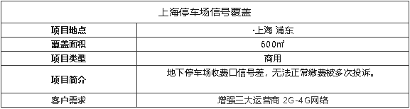 案例I停車場繳費沒信號，這套性價比之王覆蓋方案，快來看