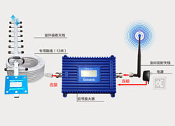 KW20L系列安裝步驟